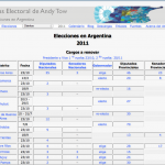 Periodismo integrado: Hack Electoral en tiempo real